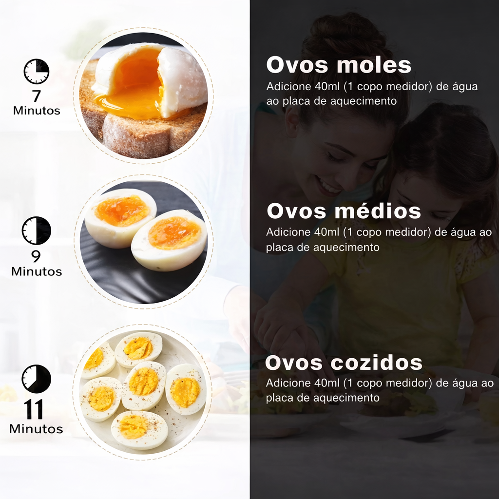 EggFast™ – Ovos Prontos em 5 Minutos Sem Esforço